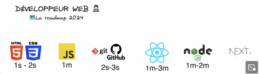 parcours FrontEND